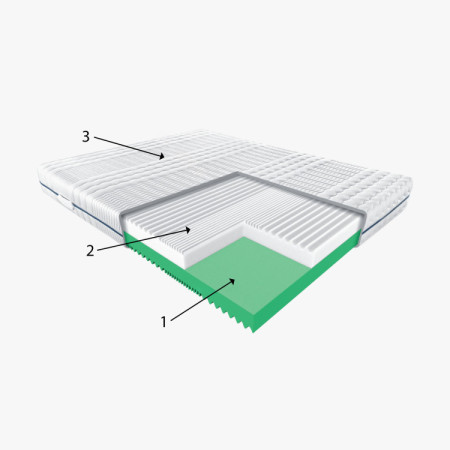 Matrace Palma 90 H3 – tvrdá obojstranná matraca s perforovanými penami